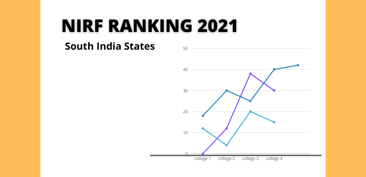 nirf-ranking-2021-south-indian-states