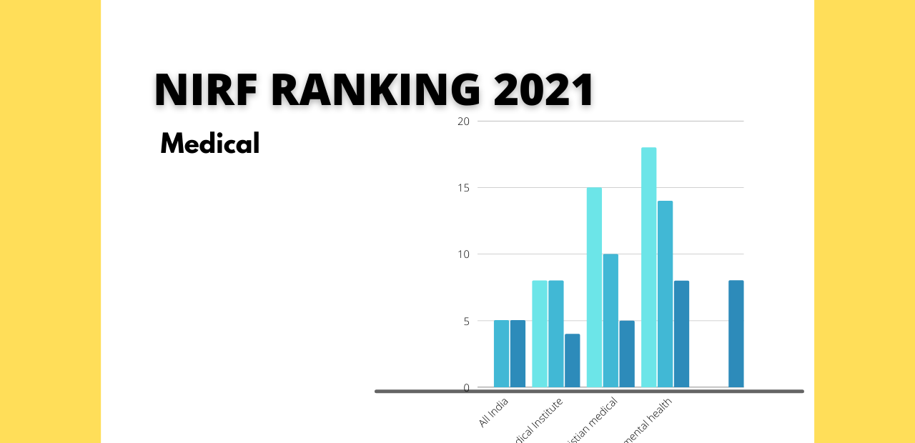 nirf-ranking-2021-medical