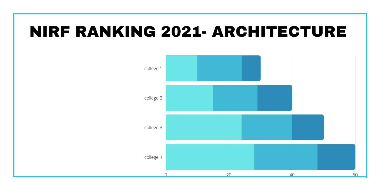 nirf-ranking-2021-architecture